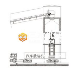 SMSZ型汽車散裝機(jī)